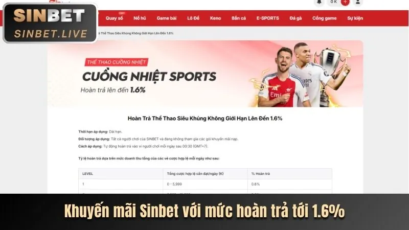 Khuyến mãi nạp tiền hàng ngày QH88